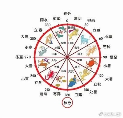 一夜西风送雨来,二九到来出现五是什么生肖，全面解答解释落实_hz54.38.28