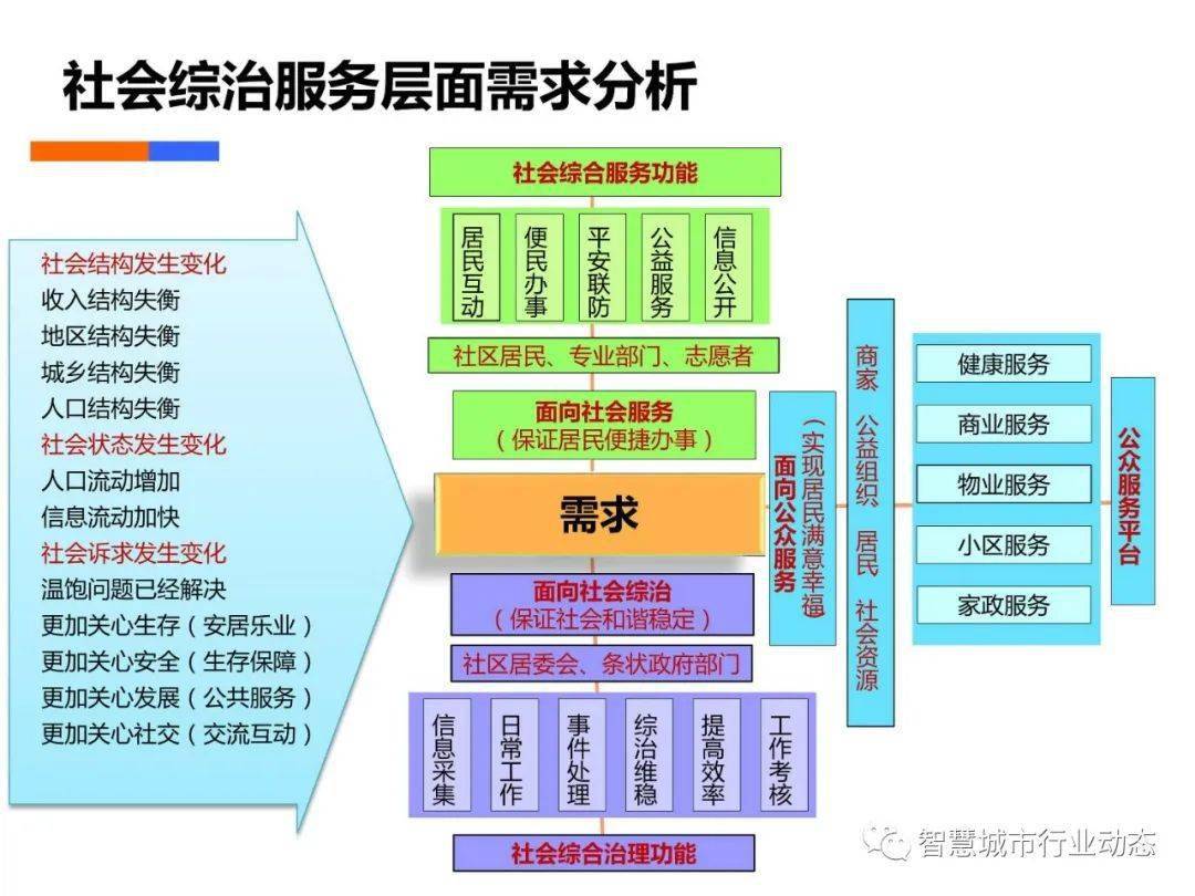 社会发展大进步是什么生肖，实时解答解释落实_dym99.22.50