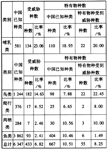 世迫五五且。打一生肖动物，统计解答解释落实_ccr21.66.14