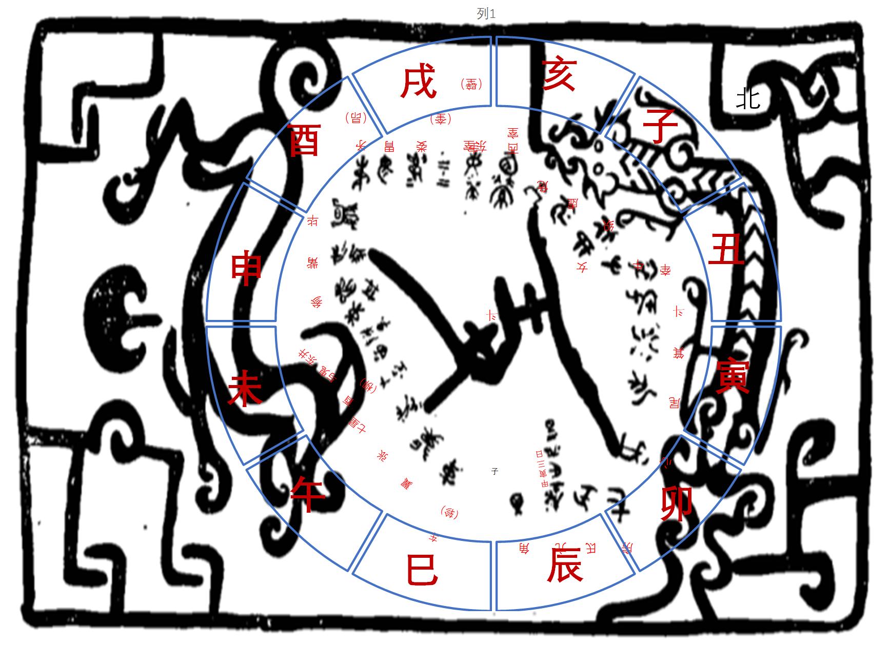 寅亥六合地支中，主大夫大鸡狗升。，前沿解答解释落实_z865.48.78