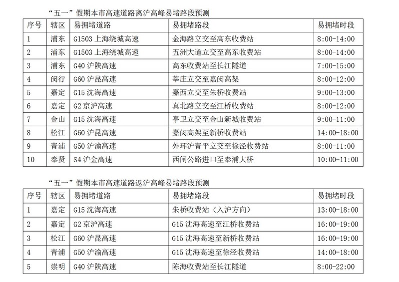 车来车往繁华景社会发展大进步指什么生肖，统计解答解释落实_7i85.05.73