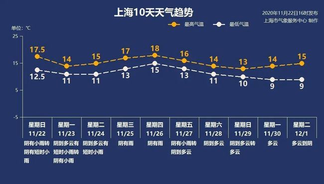 阴雨连日气温降，出门记得加衣裳，综合解答解释落实_s5061.62.11