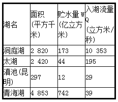 平地不见半亩田五湖海没有水指什么生肖，统计解答解释落实_7op87.31.98