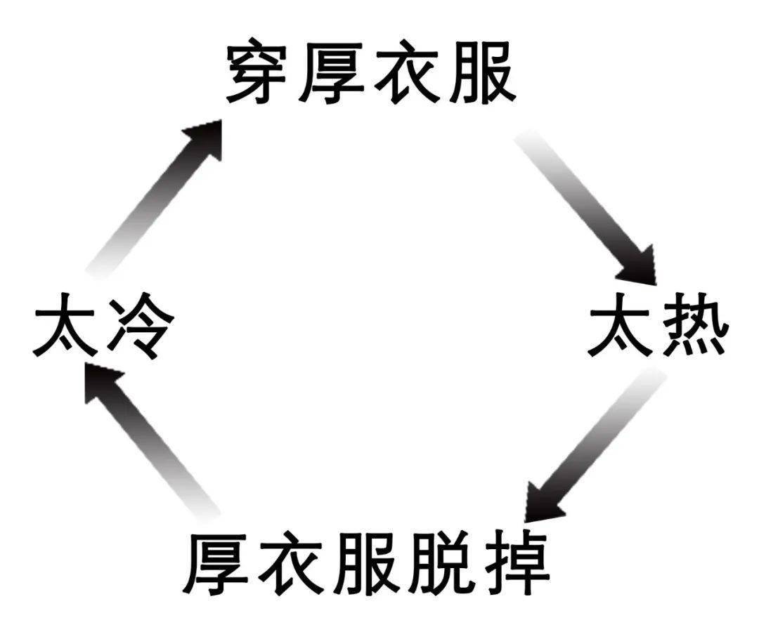 日影漂移穿短袖南北温差两重天是什么生肖，科学解答解释落实_iyy54.83.95